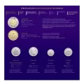 2023 Canadian Collector’s Edition Non-Circulation Coin Set