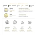 2026 Canada 6-Coin Classic Uncirculated Set
